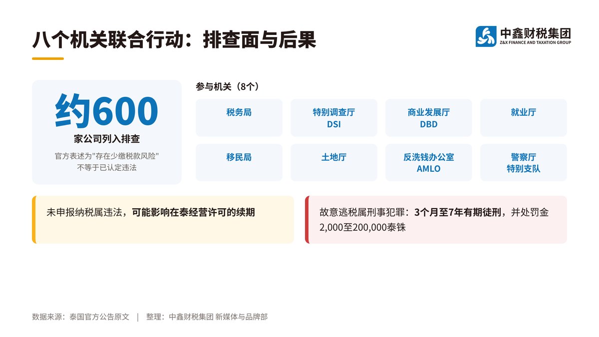 税务局联合突查 约600家公司列入排查