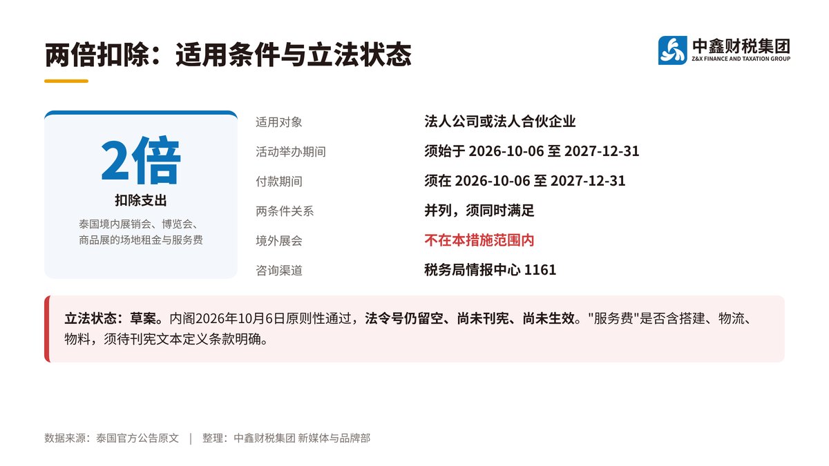 泰国境内展会费用可两倍扣除 内阁已原则通过