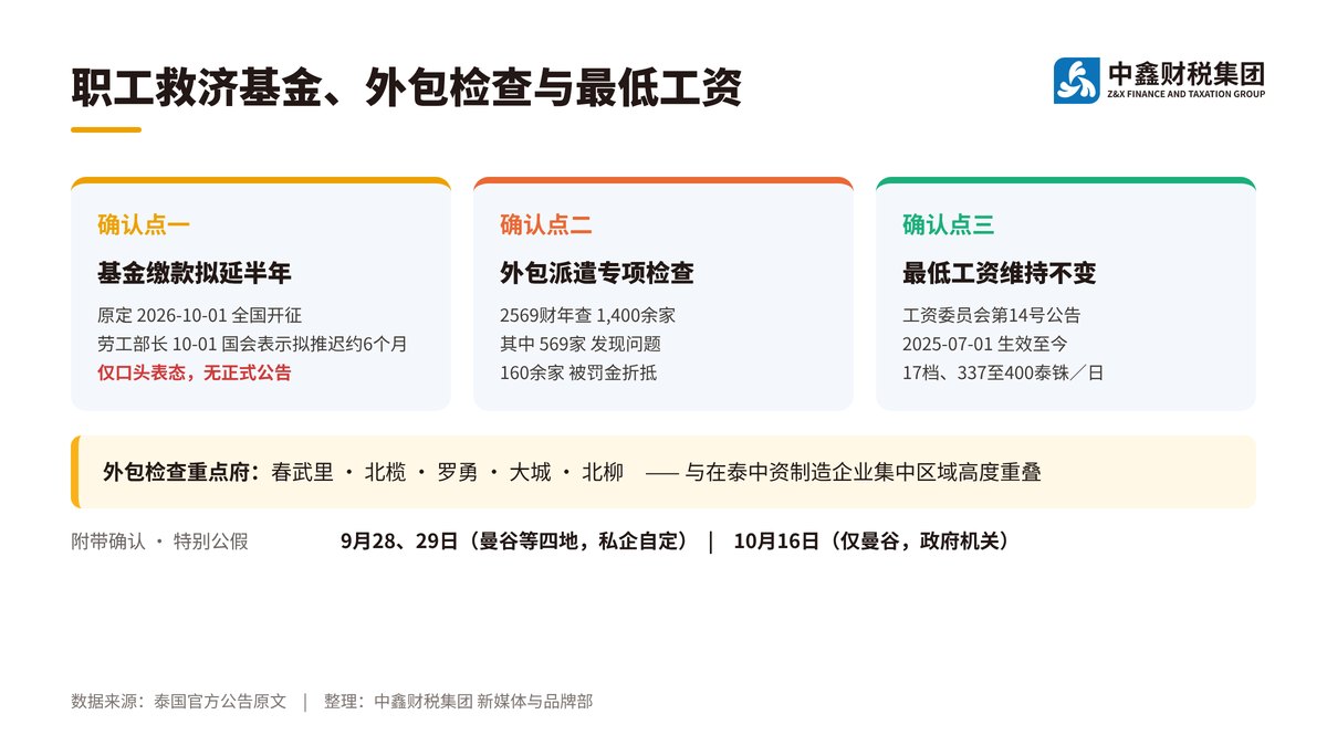 泰国10月用工三个确认点 基金缴款拟延半年