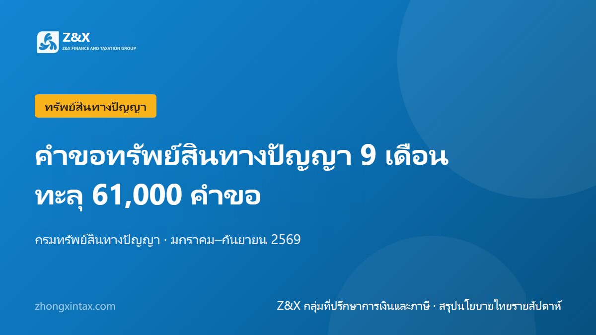 9 เดือนแรก คำขอทรัพย์สินทางปัญญาในไทยทะลุ 61,000 คำขอ