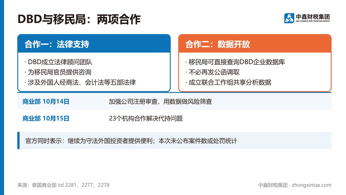 商业发展厅联手移民局 打击代持再加码
