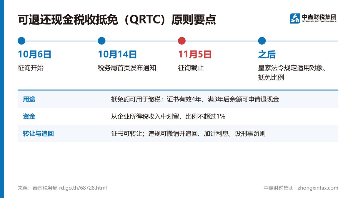 泰国拟推可退现金税收抵免 征询至11月5日