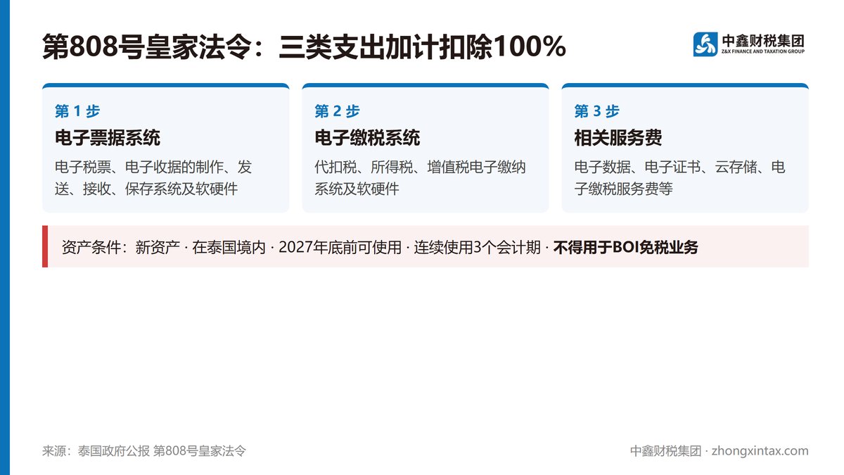 电子发票与电子缴税投入 可加计扣除100%