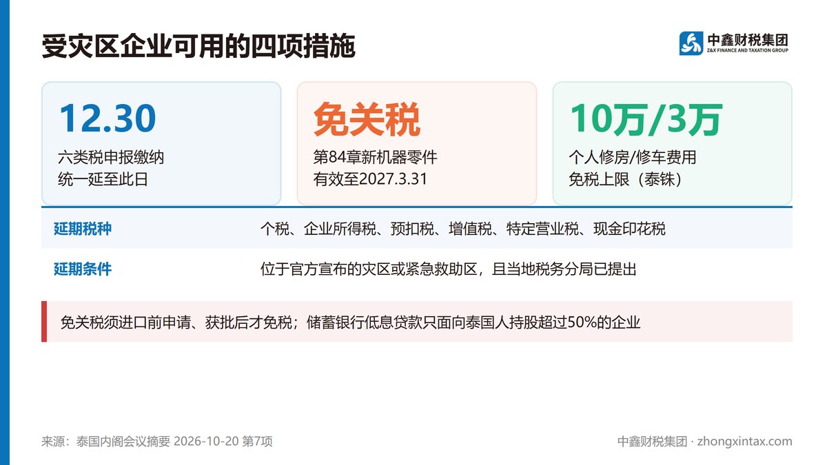 水灾区报税延至12月30日 机器进口免关税