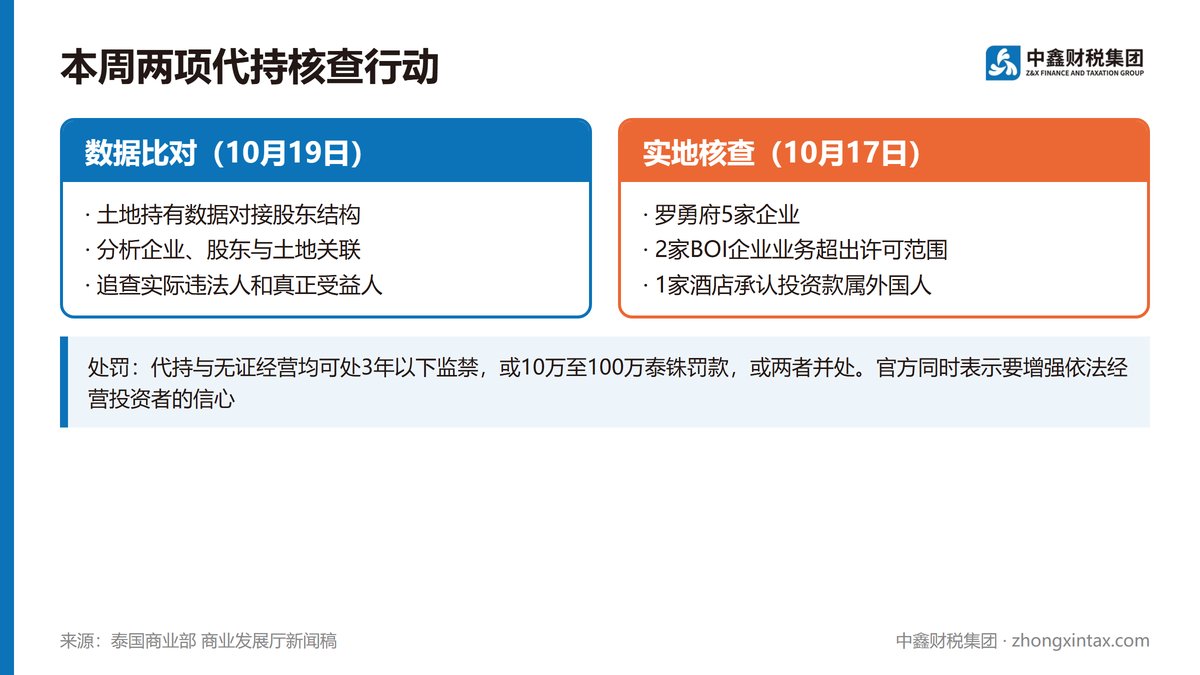 代持核查再升级 商业发展厅联手土地厅
