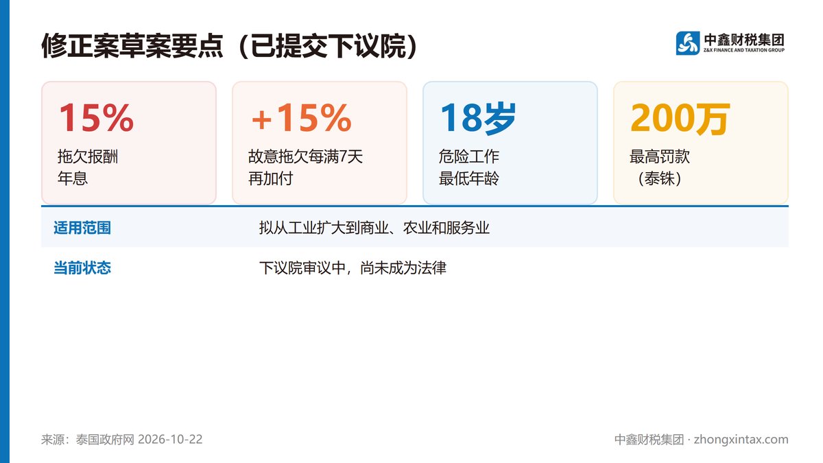 居家受雇者保护法拟修 拖欠报酬计息15%