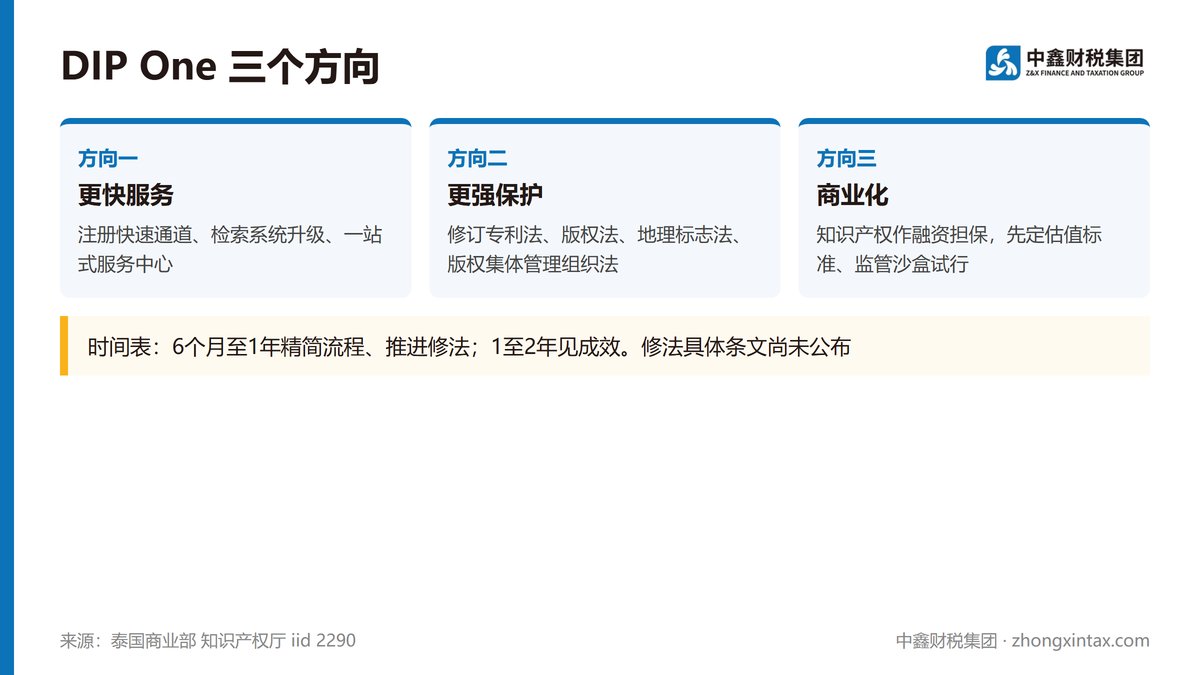 知识产权厅推DIP One 拟修订四部法律