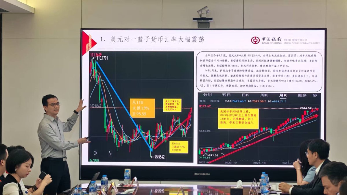 中银泰国全球市场部副总裁林明豪分享汇率走势与风险管理