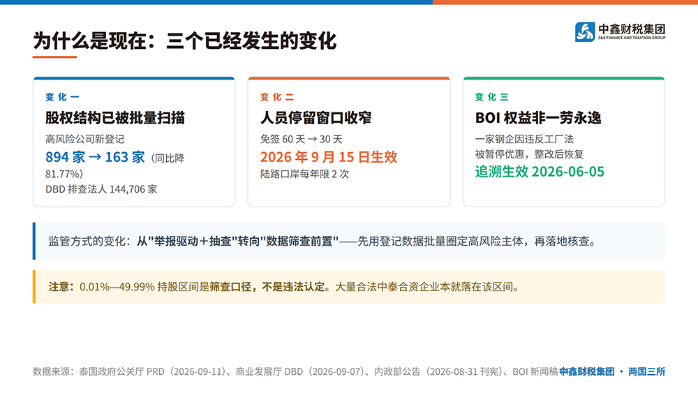 2026 Compliance Self-Check for Chinese Companies in Thailand: 10 Checks to Find Your Risk Zone